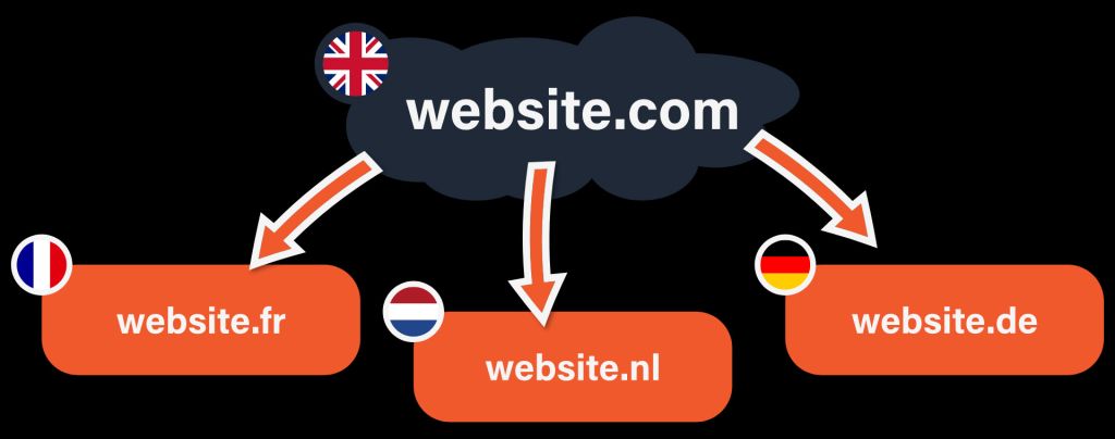 Clonable-vertaling Clonable website vertalingen